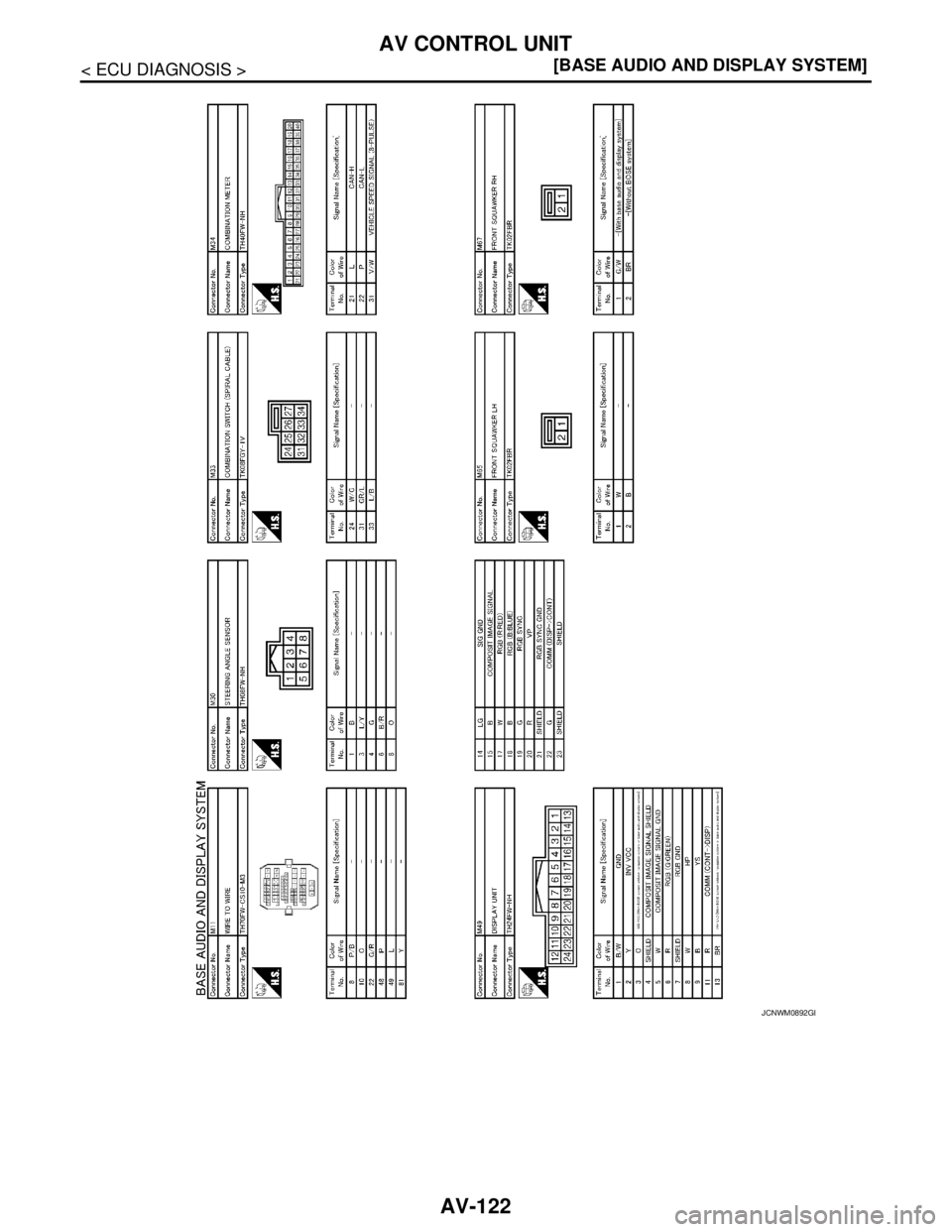 NISSAN TEANA 2008  Service Manual AV-122
< ECU DIAGNOSIS >[BASE AUDIO AND DISPLAY SYSTEM]
AV CONTROL UNIT
JCNWM0892GB 