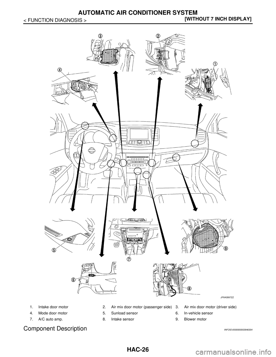 NISSAN TEANA 2008  Service Manual HAC-26
< FUNCTION DIAGNOSIS >[WITHOUT 7 INCH DISPLAY]
AUTOMATIC AIR CONDITIONER SYSTEM
Component Description
INFOID:0000000003846304
1. Intake door motor 2. Air mix door motor (passenger side) 3. Air 