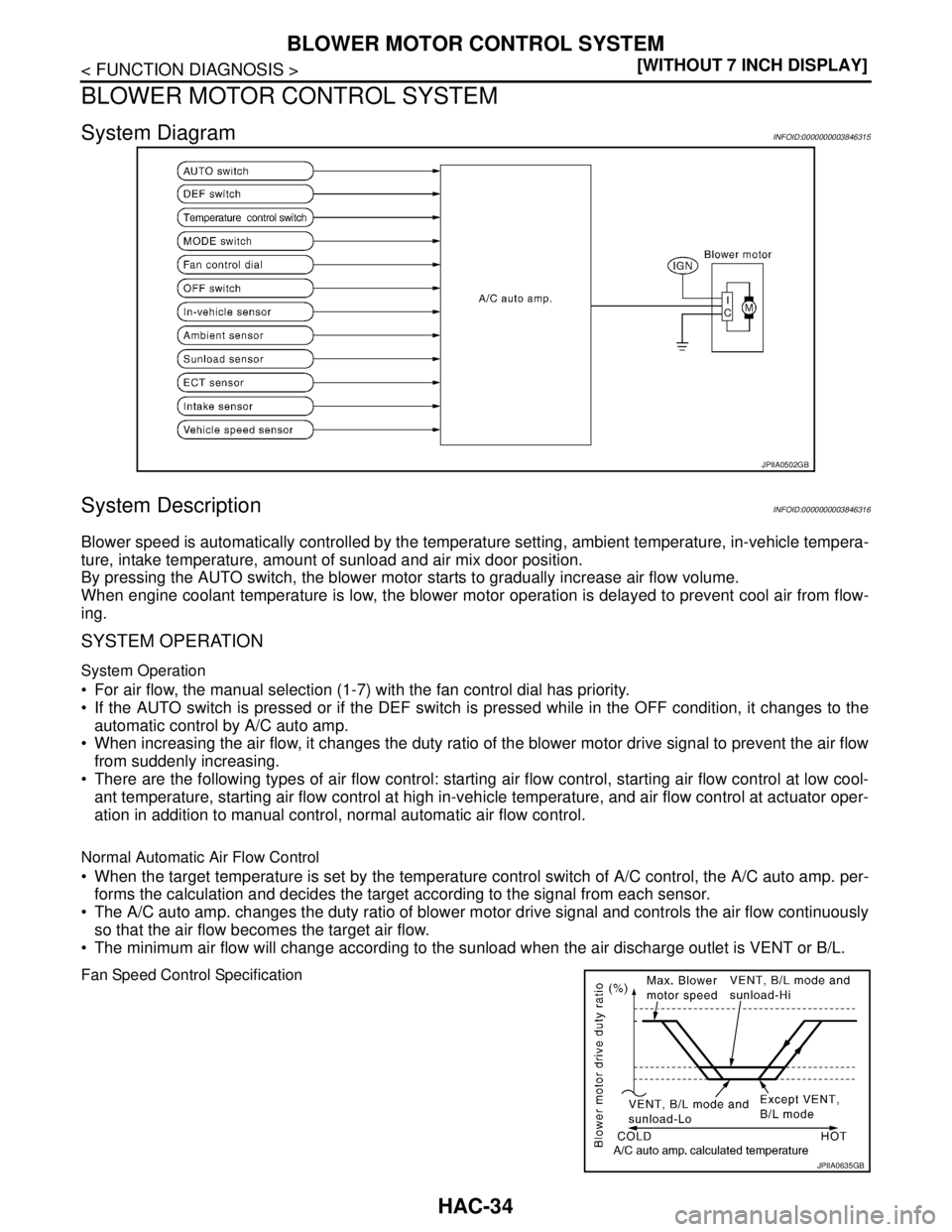 NISSAN TEANA 2008  Service Manual HAC-34
< FUNCTION DIAGNOSIS >[WITHOUT 7 INCH DISPLAY]
BLOWER MOTOR CONTROL SYSTEM
BLOWER MOTOR CONTROL SYSTEM
System DiagramINFOID:0000000003846315
System DescriptionINFOID:0000000003846316
Blower spe