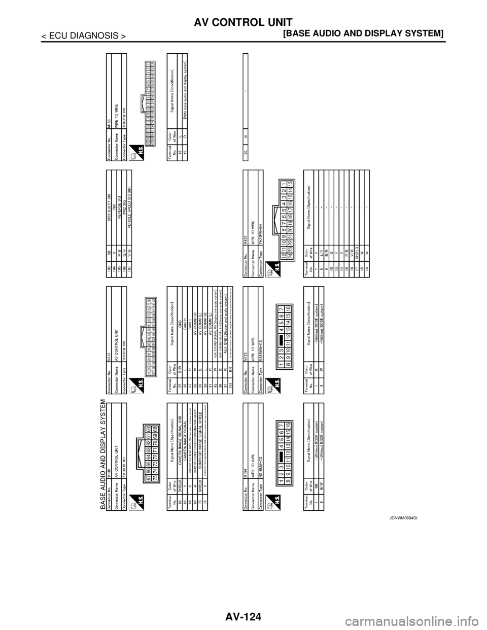 NISSAN TEANA 2008  Service Manual AV-124
< ECU DIAGNOSIS >[BASE AUDIO AND DISPLAY SYSTEM]
AV CONTROL UNIT
JCNWM0894GB 
