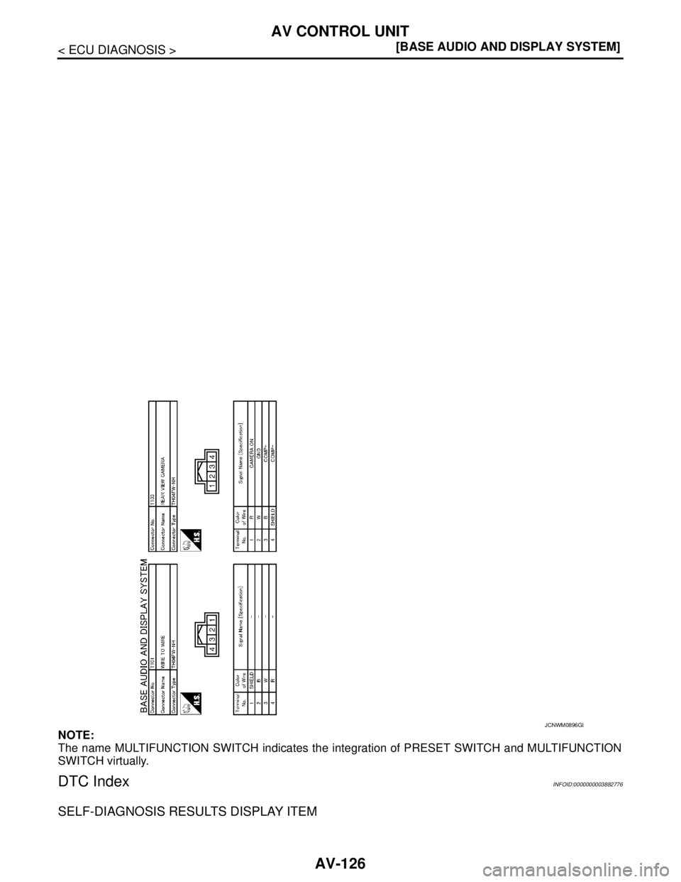 NISSAN TEANA 2008  Service Manual AV-126
< ECU DIAGNOSIS >[BASE AUDIO AND DISPLAY SYSTEM]
AV CONTROL UNIT
NOTE:
The name MULTIFUNCTION SWITCH indicates the integration of PRESET SWITCH and MULTIFUNCTION
SWITCH virtually.
DTC IndexINFO