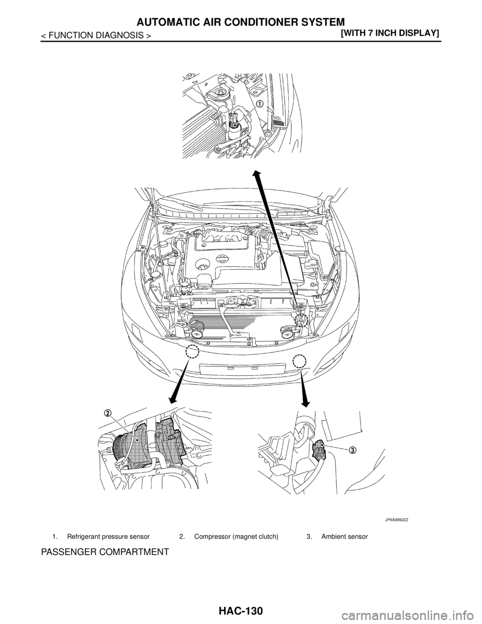 NISSAN TEANA 2008  Service Manual HAC-130
< FUNCTION DIAGNOSIS >[WITH 7 INCH DISPLAY]
AUTOMATIC AIR CONDITIONER SYSTEM
PASSENGER COMPARTMENT
1. Refrigerant pressure sensor 2. Compressor (magnet clutch) 3. Ambient sensor
JPIIA0992ZZ 