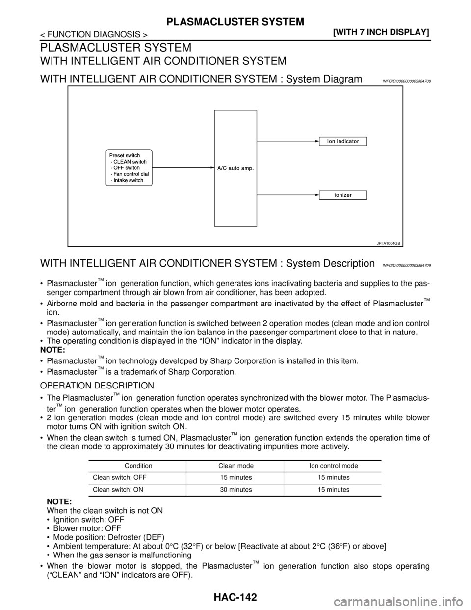 NISSAN TEANA 2008  Service Manual HAC-142
< FUNCTION DIAGNOSIS >[WITH 7 INCH DISPLAY]
PLASMACLUSTER SYSTEM
PLASMACLUSTER SYSTEM
WITH INTELLIGENT AIR CONDITIONER SYSTEM
WITH INTELLIGENT AIR CONDITIONER SYSTEM : System DiagramINFOID:000