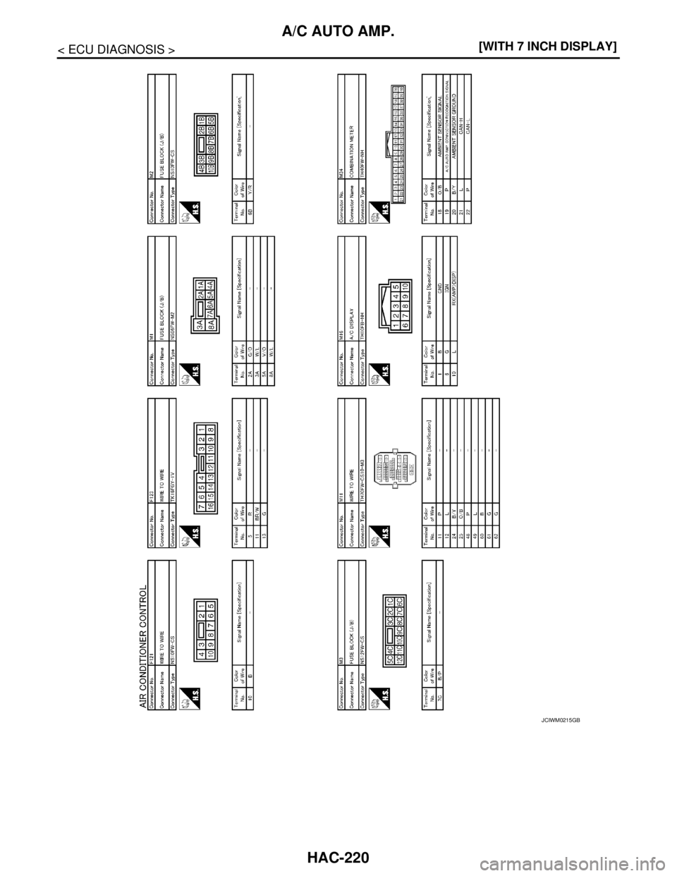 NISSAN TEANA 2008  Service Manual HAC-220
< ECU DIAGNOSIS >[WITH 7 INCH DISPLAY]
A/C AUTO AMP.
JCIWM0215GB 