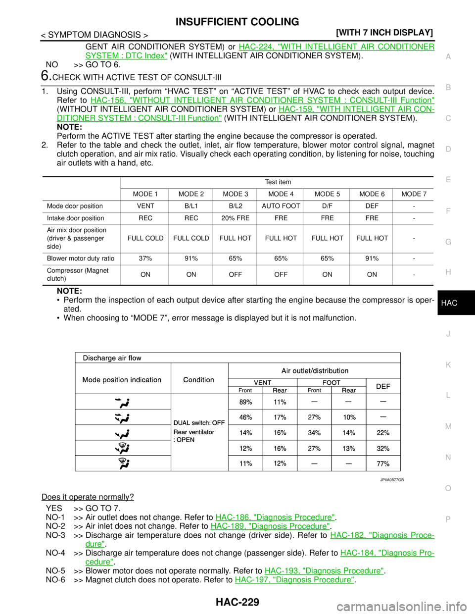 NISSAN TEANA 2008  Service Manual INSUFFICIENT COOLING
HAC-229
< SYMPTOM DIAGNOSIS >[WITH 7 INCH DISPLAY]
C
D
E
F
G
H
J
K
L
MA
B
HAC
N
O
P
GENT AIR CONDITIONER SYSTEM) or HAC-224, "WITH INTELLIGENT AIR CONDITIONER
SYSTEM : DTC Index" 