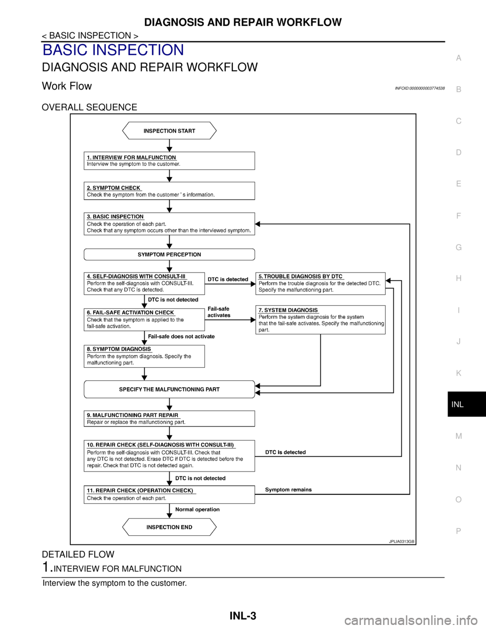 NISSAN TEANA 2008 Service Manual DIAGNOSIS AND REPAIR WORKFLOW
INL-3
< BASIC INSPECTION >
C
D
E
F
G
H
I
J
K
MA
B
INL
N
O
P
BASIC INSPECTION
DIAGNOSIS AND REPAIR WORKFLOW
Work FlowINFOID:0000000003774538
OVERALL SEQUENCE
DETAILED FLOW NISSAN TEANA 2008 Service Manual DIAGNOSIS AND REPAIR WORKFLOW
INL-3
< BASIC INSPECTION >
C
D
E
F
G
H
I
J
K
MA
B
INL
N
O
P
BASIC INSPECTION
DIAGNOSIS AND REPAIR WORKFLOW
Work FlowINFOID:0000000003774538
OVERALL SEQUENCE
DETAILED FLOW