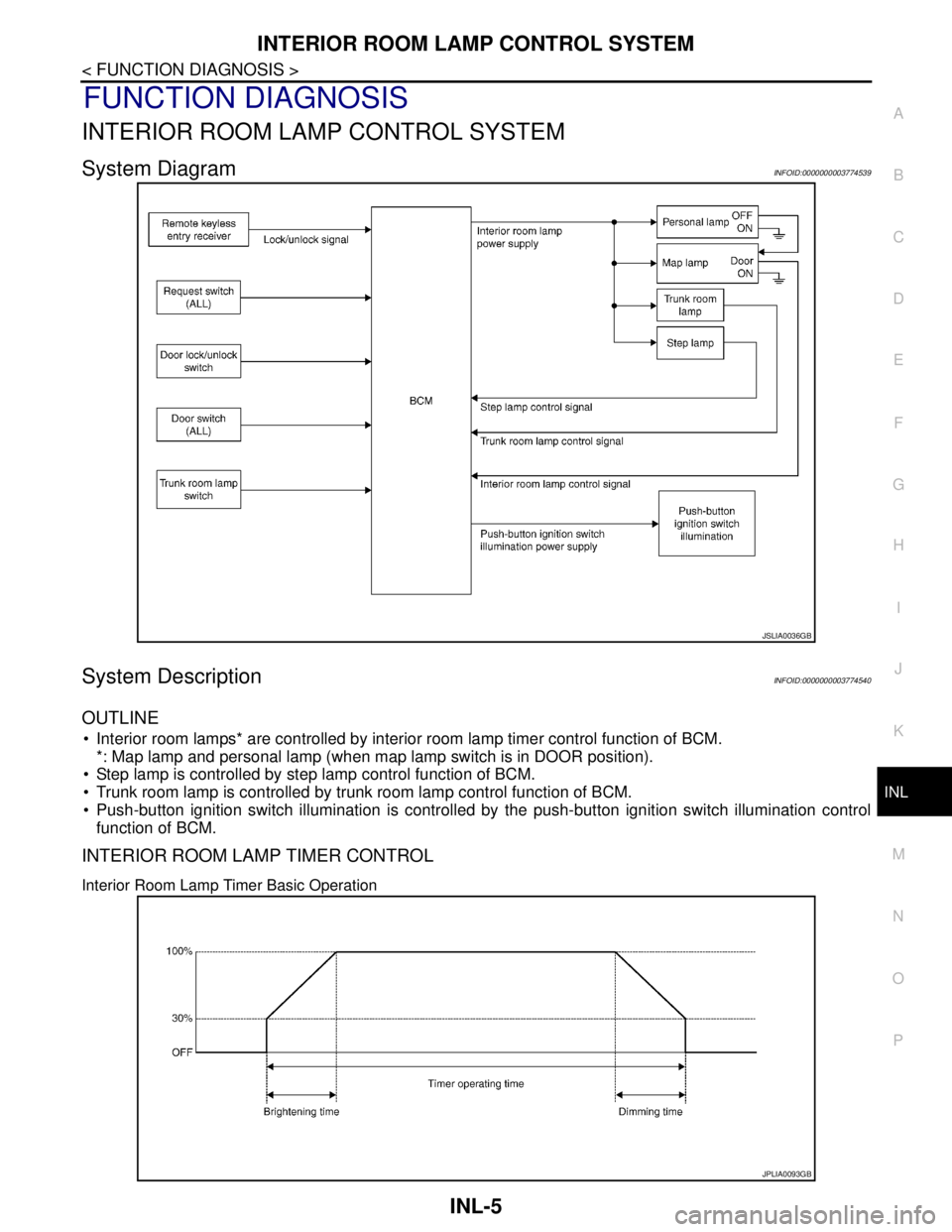 NISSAN TEANA 2008 Service Manual INTERIOR ROOM LAMP CONTROL SYSTEM
INL-5
< FUNCTION DIAGNOSIS >
C
D
E
F
G
H
I
J
K
MA
B
INL
N
O
P
FUNCTION DIAGNOSIS
INTERIOR ROOM LAMP CONTROL SYSTEM
System DiagramINFOID:0000000003774539
System Descri NISSAN TEANA 2008 Service Manual INTERIOR ROOM LAMP CONTROL SYSTEM
INL-5
< FUNCTION DIAGNOSIS >
C
D
E
F
G
H
I
J
K
MA
B
INL
N
O
P
FUNCTION DIAGNOSIS
INTERIOR ROOM LAMP CONTROL SYSTEM
System DiagramINFOID:0000000003774539
System Descri