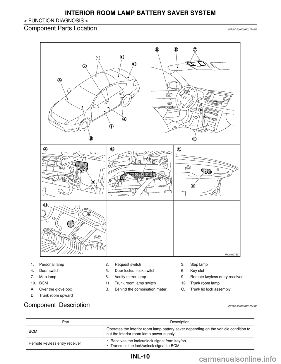 NISSAN TEANA 2008 Service Manual INL-10
< FUNCTION DIAGNOSIS >
INTERIOR ROOM LAMP BATTERY SAVER SYSTEM
Component Parts Location
INFOID:0000000003774545
Component DescriptionINFOID:0000000003774546
1. Personal lamp 2. Request switch 3 NISSAN TEANA 2008 Service Manual INL-10
< FUNCTION DIAGNOSIS >
INTERIOR ROOM LAMP BATTERY SAVER SYSTEM
Component Parts Location
INFOID:0000000003774545
Component DescriptionINFOID:0000000003774546
1. Personal lamp 2. Request switch 3