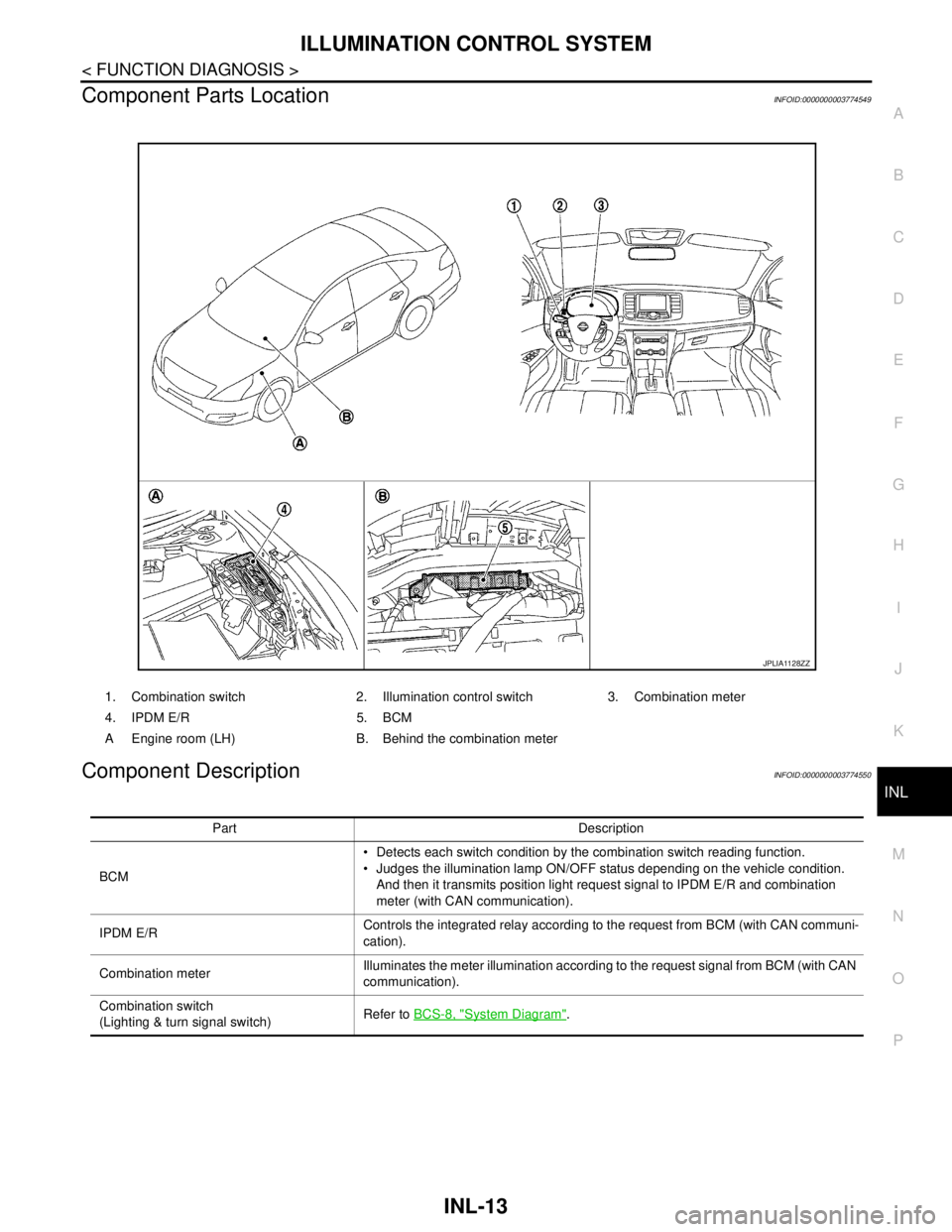 NISSAN TEANA 2008 Service Manual ILLUMINATION CONTROL SYSTEM
INL-13
< FUNCTION DIAGNOSIS >
C
D
E
F
G
H
I
J
K
MA
B
INL
N
O
P
Component Parts LocationINFOID:0000000003774549
Component DescriptionINFOID:0000000003774550
1. Combination s NISSAN TEANA 2008 Service Manual ILLUMINATION CONTROL SYSTEM
INL-13
< FUNCTION DIAGNOSIS >
C
D
E
F
G
H
I
J
K
MA
B
INL
N
O
P
Component Parts LocationINFOID:0000000003774549
Component DescriptionINFOID:0000000003774550
1. Combination s