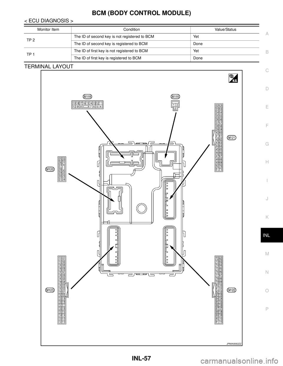 NISSAN TEANA 2008  Service Manual BCM (BODY CONTROL MODULE)
INL-57
< ECU DIAGNOSIS >
C
D
E
F
G
H
I
J
K
MA
B
INL
N
O
P
TERMINAL LAYOUT
TP 2The ID of second key is not registered to BCM Yet
The ID of second key is registered to BCM Done