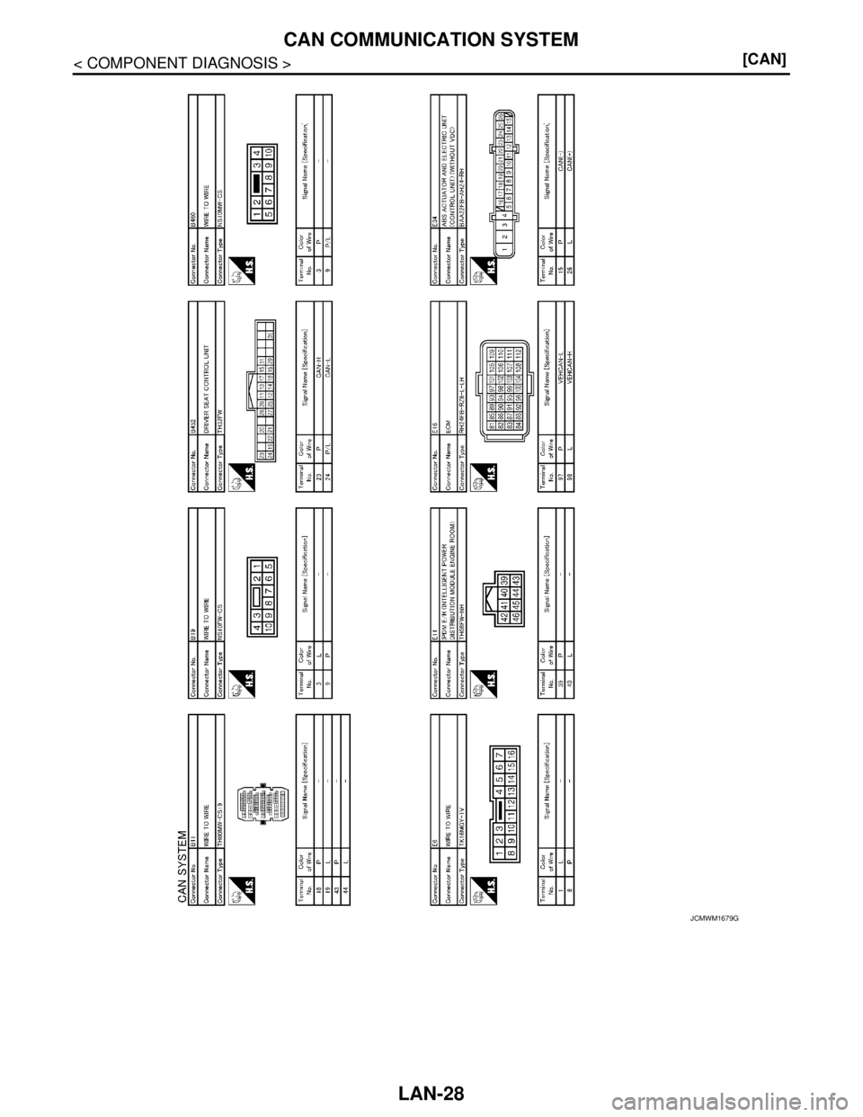 NISSAN TEANA 2008  Service Manual LAN-28
< COMPONENT DIAGNOSIS >[CAN]
CAN COMMUNICATION SYSTEM
JCMWM1679GB 
