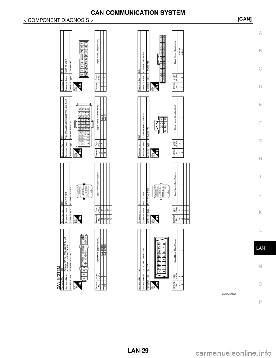 NISSAN TEANA 2008  Service Manual LAN
CAN COMMUNICATION SYSTEM
LAN-29
< COMPONENT DIAGNOSIS >[CAN]
C
D
E
F
G
H
I
J
K
L B A
O
P N
JCMWM1680GB 