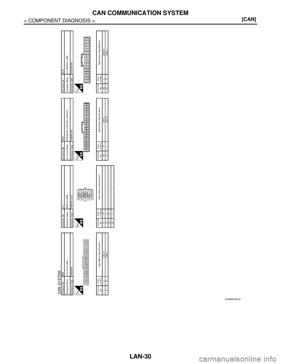 NISSAN TEANA 2008  Service Manual LAN-30
< COMPONENT DIAGNOSIS >[CAN]
CAN COMMUNICATION SYSTEM
JCMWM1681GB 
