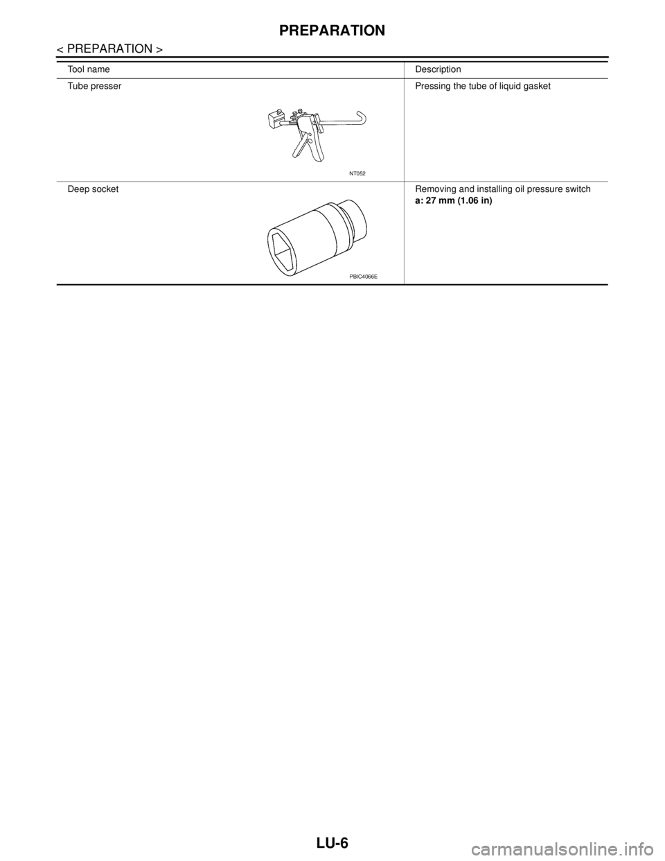 NISSAN TEANA 2008  Service Manual LU-6
< PREPARATION >
PREPARATION
Tube presser Pressing the tube of liquid gasket
Deep socketRemoving and installing oil pressure switch
a: 27 mm (1.06 in) Tool nameDescription
NT052
PBIC4066E 