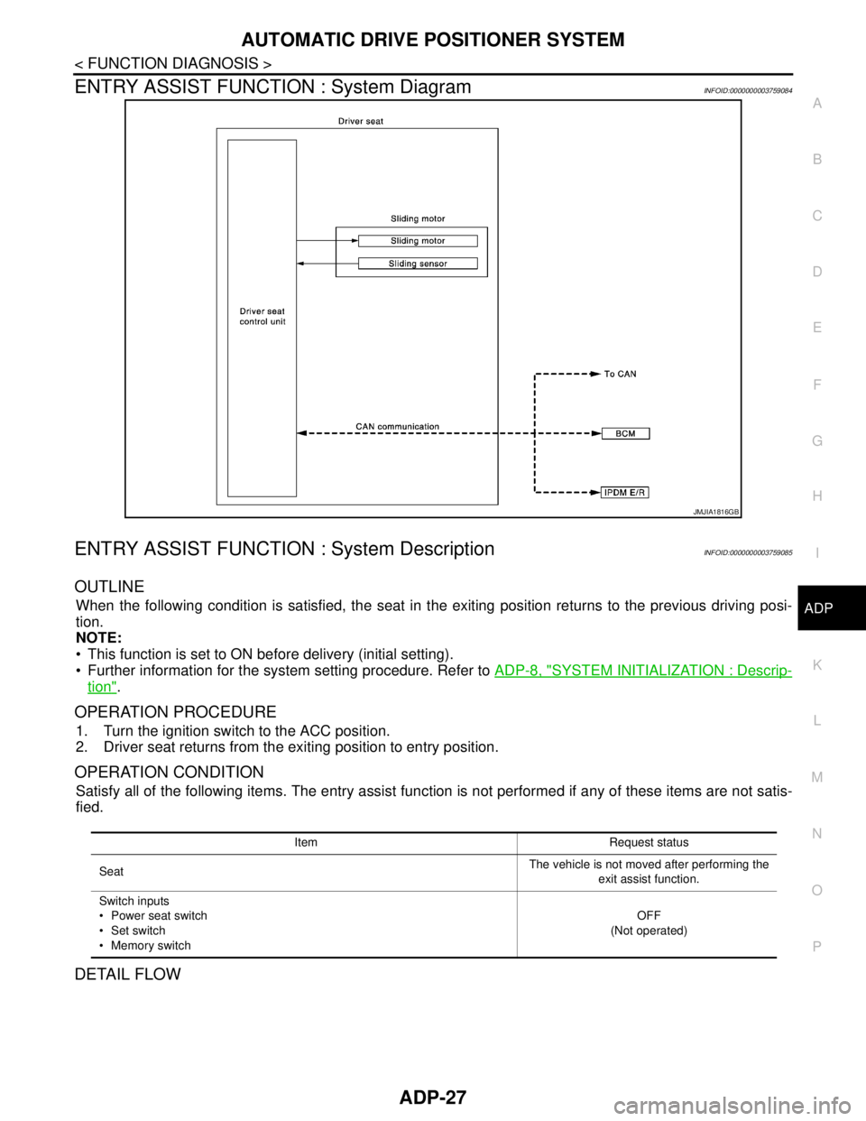 NISSAN TEANA 2008 Owners Guide AUTOMATIC DRIVE POSITIONER SYSTEM
ADP-27
< FUNCTION DIAGNOSIS >
C
D
E
F
G
H
I
K
L
MA
B
ADP
N
O
P
ENTRY ASSIST FUNCTION : System DiagramINFOID:0000000003759084
ENTRY ASSIST FUNCTION : System Descriptio