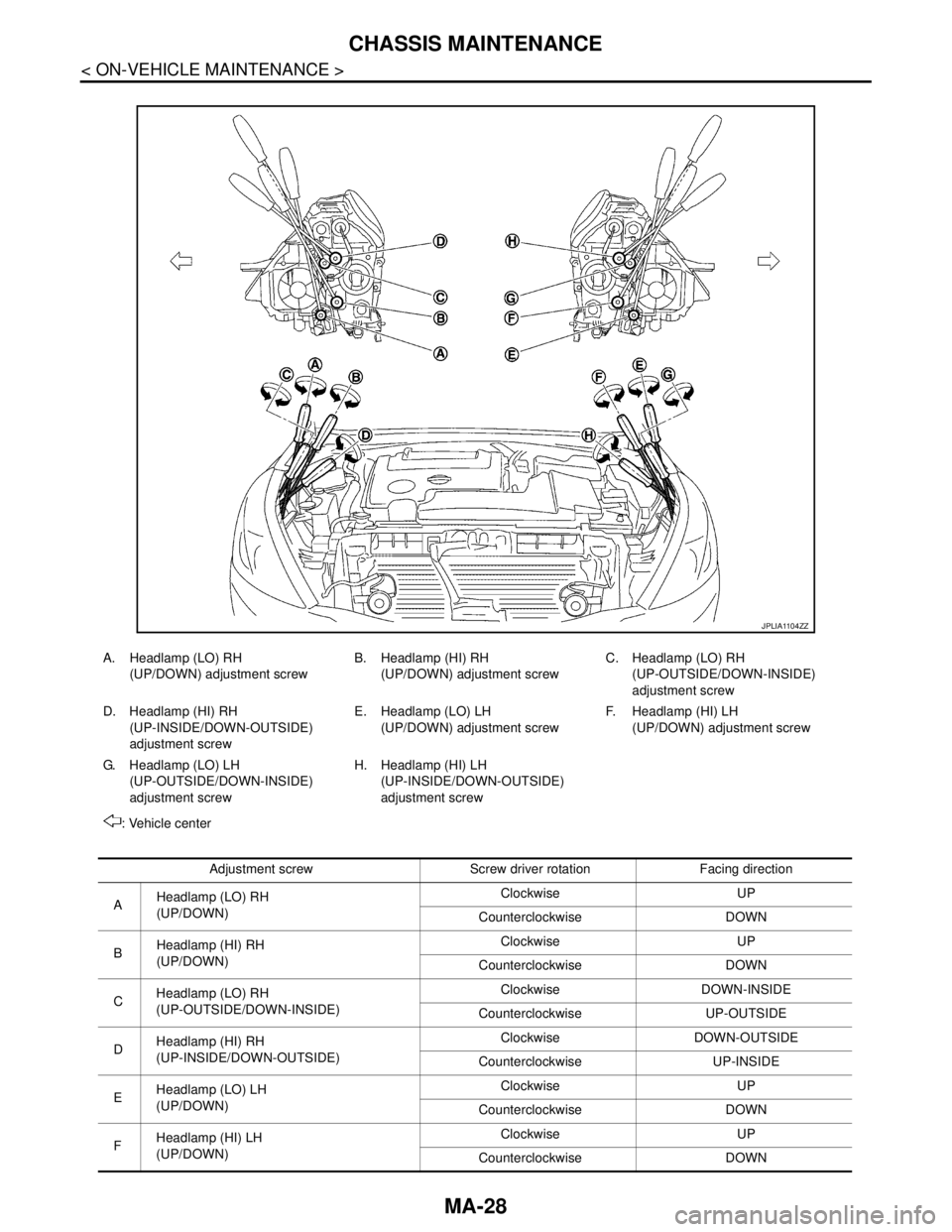 NISSAN TEANA 2008 Service Manual MA-28
< ON-VEHICLE MAINTENANCE >
CHASSIS MAINTENANCE
JPLIA1104ZZ
A. Headlamp (LO) RH
(UP/DOWN) adjustment screwB. Headlamp (HI) RH
(UP/DOWN) adjustment screwC. Headlamp (LO) RH
(UP-OUTSIDE/DOWN-INSIDE NISSAN TEANA 2008 Service Manual MA-28
< ON-VEHICLE MAINTENANCE >
CHASSIS MAINTENANCE
JPLIA1104ZZ
A. Headlamp (LO) RH
(UP/DOWN) adjustment screwB. Headlamp (HI) RH
(UP/DOWN) adjustment screwC. Headlamp (LO) RH
(UP-OUTSIDE/DOWN-INSIDE