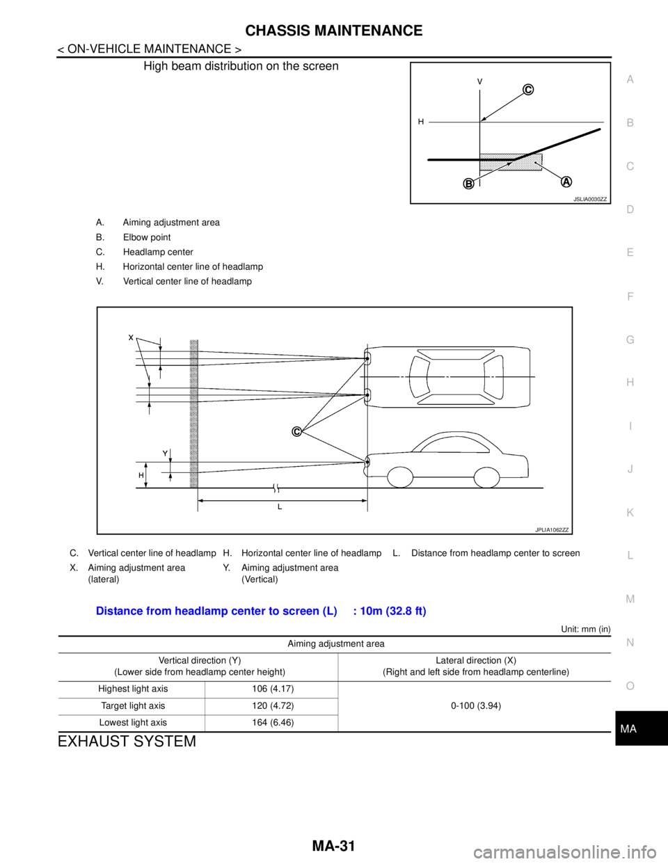 NISSAN TEANA 2008 Service Manual CHASSIS MAINTENANCE
MA-31
< ON-VEHICLE MAINTENANCE >
C
D
E
F
G
H
I
J
K
L
MB
MAN
OA
High beam distribution on the screen
Unit: mm (in)
EXHAUST SYSTEM
JSLIA0030ZZ
A. Aiming adjustment area
B. Elbow poin NISSAN TEANA 2008 Service Manual CHASSIS MAINTENANCE
MA-31
< ON-VEHICLE MAINTENANCE >
C
D
E
F
G
H
I
J
K
L
MB
MAN
OA
High beam distribution on the screen
Unit: mm (in)
EXHAUST SYSTEM
JSLIA0030ZZ
A. Aiming adjustment area
B. Elbow poin