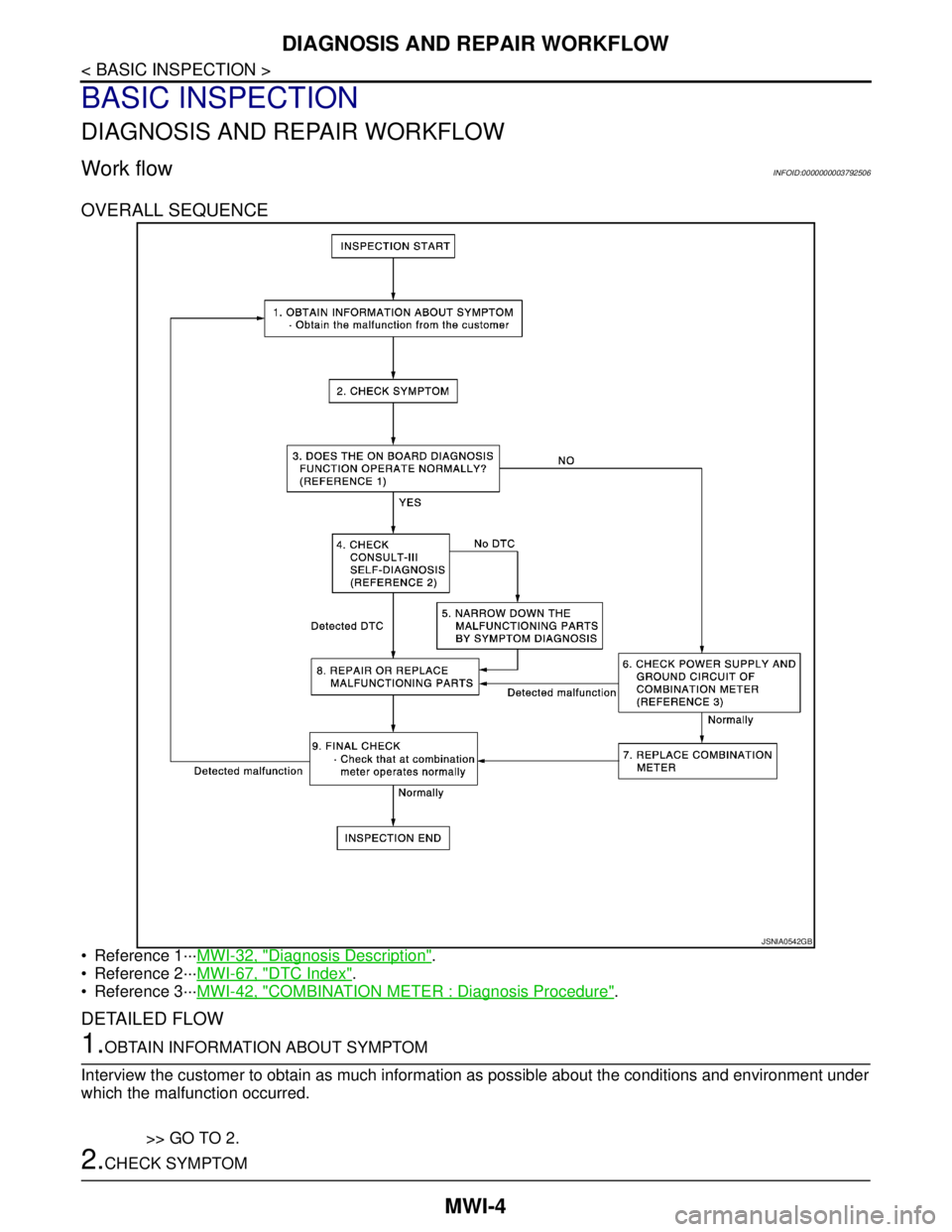 NISSAN TEANA 2008  Service Manual MWI-4
< BASIC INSPECTION >
DIAGNOSIS AND REPAIR WORKFLOW
BASIC INSPECTION
DIAGNOSIS AND REPAIR WORKFLOW
Work flowINFOID:0000000003792506
OVERALL SEQUENCE
• Reference 1···MWI-32, "Diagnosis Descri