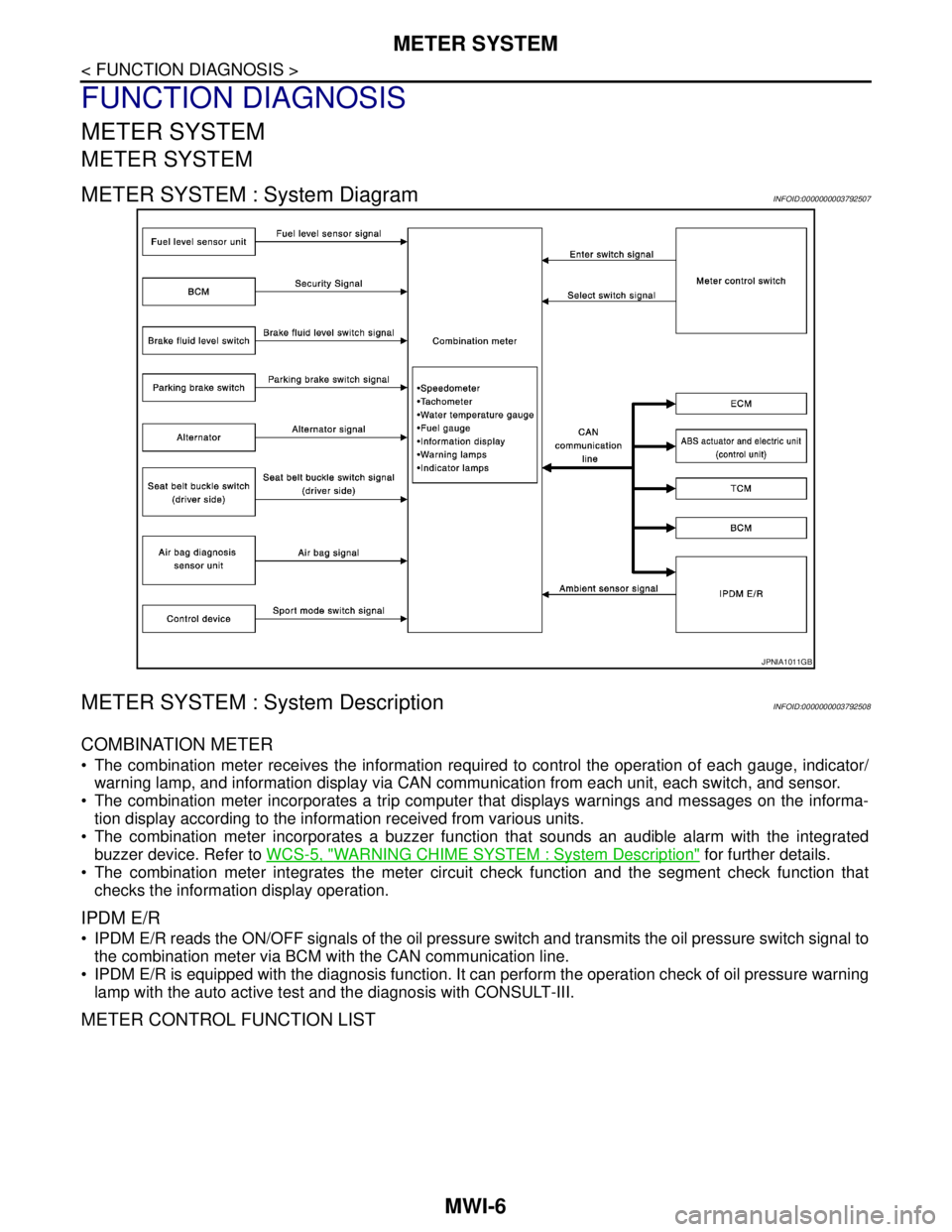 NISSAN TEANA 2008  Service Manual MWI-6
< FUNCTION DIAGNOSIS >
METER SYSTEM
FUNCTION DIAGNOSIS
METER SYSTEM
METER SYSTEM
METER SYSTEM : System DiagramINFOID:0000000003792507
METER SYSTEM : System DescriptionINFOID:0000000003792508
COM