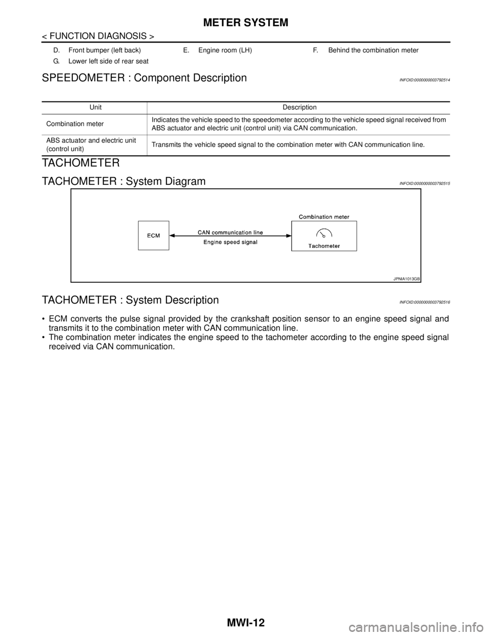 NISSAN TEANA 2008  Service Manual MWI-12
< FUNCTION DIAGNOSIS >
METER SYSTEM
SPEEDOMETER : Component Description
INFOID:0000000003792514
TACHOMETER
TACHOMETER : System DiagramINFOID:0000000003792515
TACHOMETER : System DescriptionINFO
