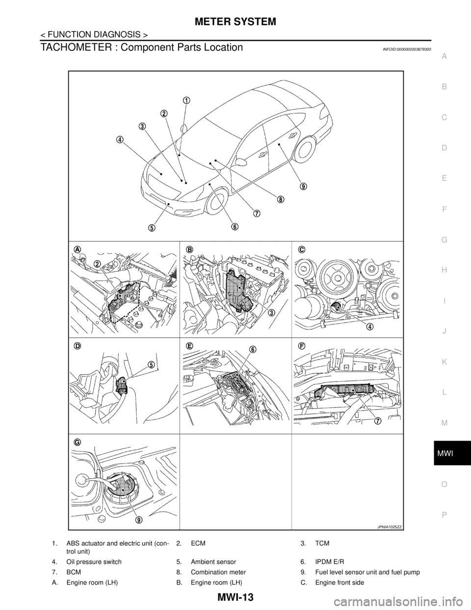 NISSAN TEANA 2008  Service Manual MWI
METER SYSTEM
MWI-13
< FUNCTION DIAGNOSIS >
C
D
E
F
G
H
I
J
K
L
MB A
O
P
TACHOMETER : Component Parts LocationINFOID:0000000003879300
1. ABS actuator and electric unit (con-
trol unit)2. ECM 3. TCM