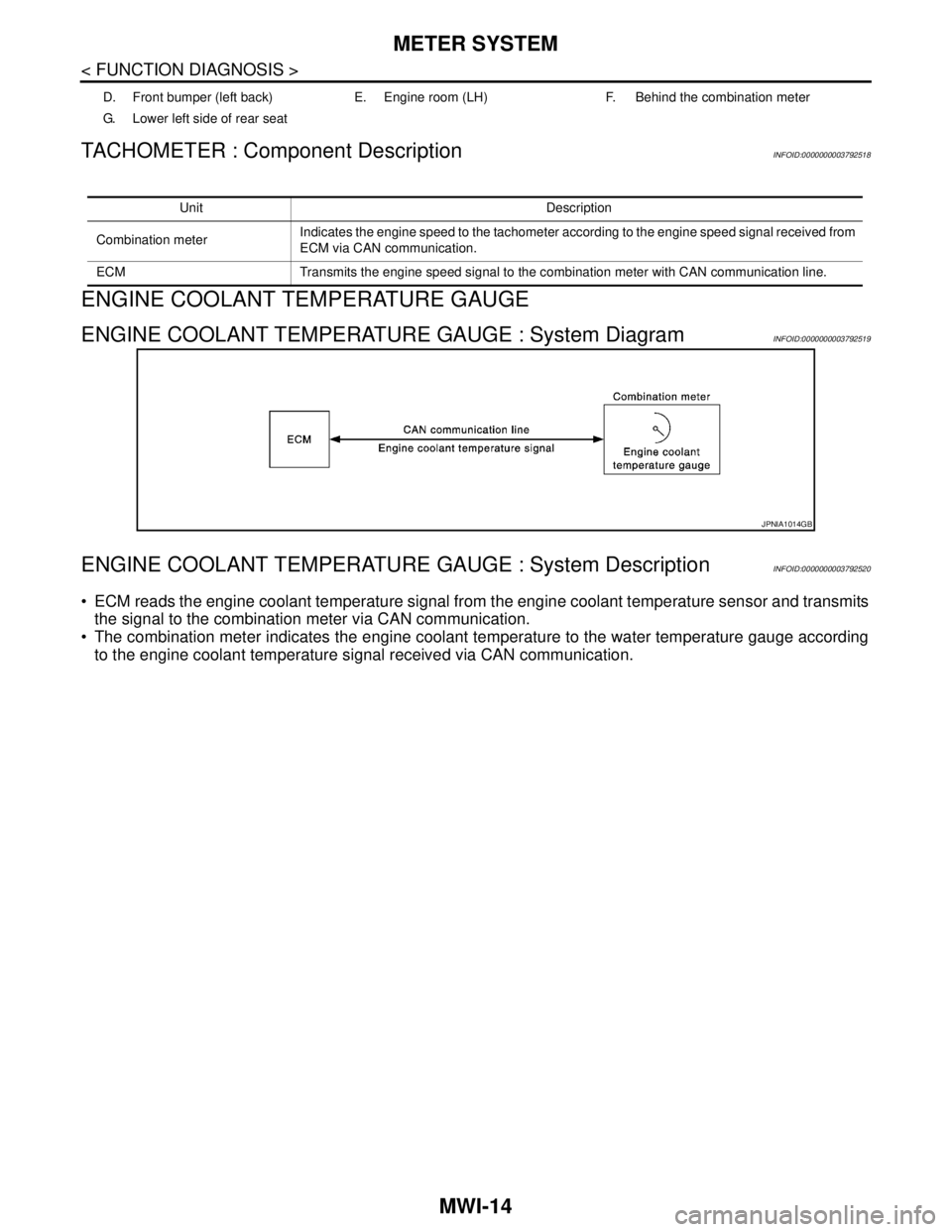 NISSAN TEANA 2008  Service Manual MWI-14
< FUNCTION DIAGNOSIS >
METER SYSTEM
TACHOMETER : Component Description
INFOID:0000000003792518
ENGINE COOLANT TEMPERATURE GAUGE
ENGINE COOLANT TEMPERATURE GAUGE : System DiagramINFOID:000000000