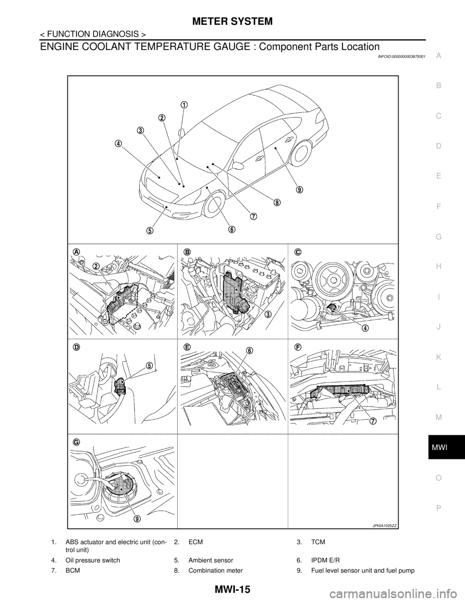 NISSAN TEANA 2008  Service Manual MWI
METER SYSTEM
MWI-15
< FUNCTION DIAGNOSIS >
C
D
E
F
G
H
I
J
K
L
MB A
O
P
ENGINE COOLANT TEMPERATURE GAUGE : Component Parts Location
INFOID:0000000003879301
1. ABS actuator and electric unit (con-

