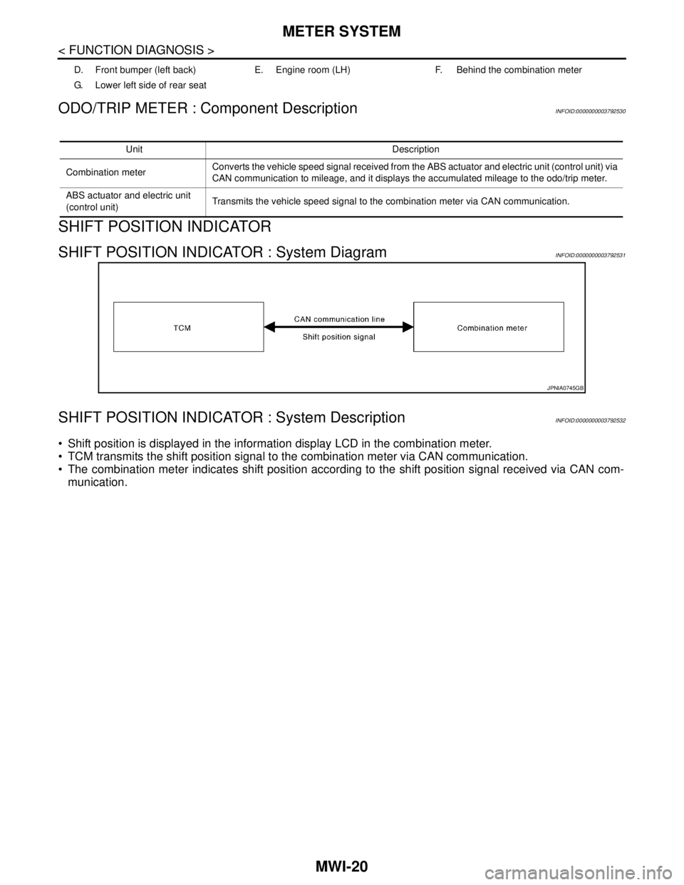 NISSAN TEANA 2008  Service Manual MWI-20
< FUNCTION DIAGNOSIS >
METER SYSTEM
ODO/TRIP METER : Component Description
INFOID:0000000003792530
SHIFT POSITION INDICATOR
SHIFT POSITION INDICATOR : System DiagramINFOID:0000000003792531
SHIF