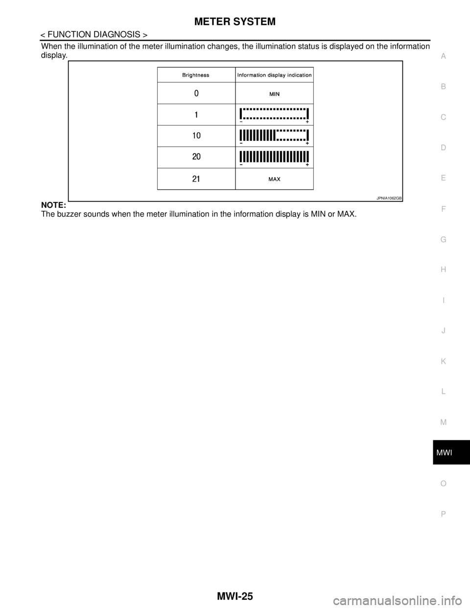NISSAN TEANA 2008  Service Manual MWI
METER SYSTEM
MWI-25
< FUNCTION DIAGNOSIS >
C
D
E
F
G
H
I
J
K
L
MB A
O
P
When the illumination of the meter illumination changes, the illumination status is displayed on the information
display.
NO