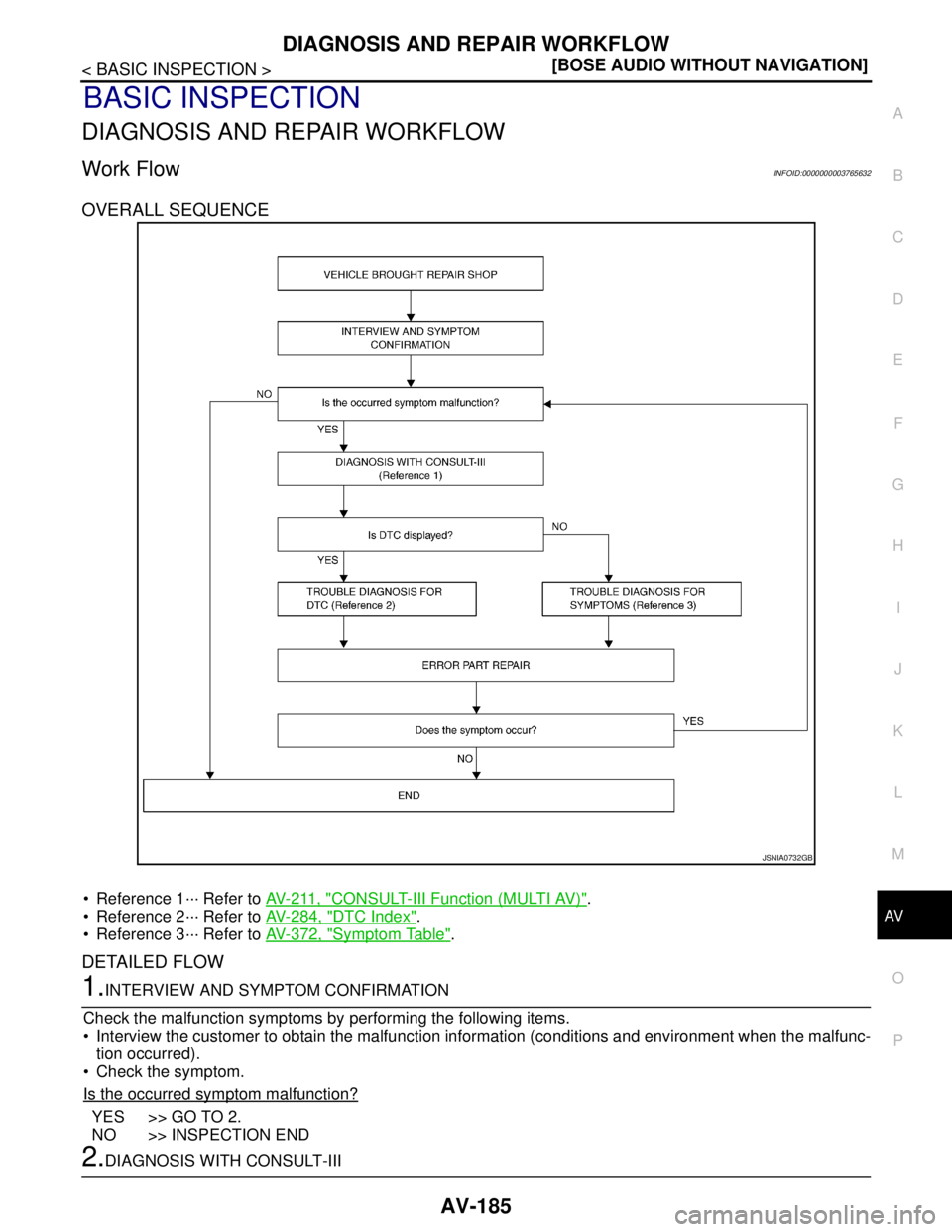 NISSAN TEANA 2008  Service Manual AV
DIAGNOSIS AND REPAIR WORKFLOW
AV-185
< BASIC INSPECTION >[BOSE AUDIO WITHOUT NAVIGATION]
C
D
E
F
G
H
I
J
K
L
MB A
O
P
BASIC INSPECTION
DIAGNOSIS AND REPAIR WORKFLOW
Work FlowINFOID:0000000003765632