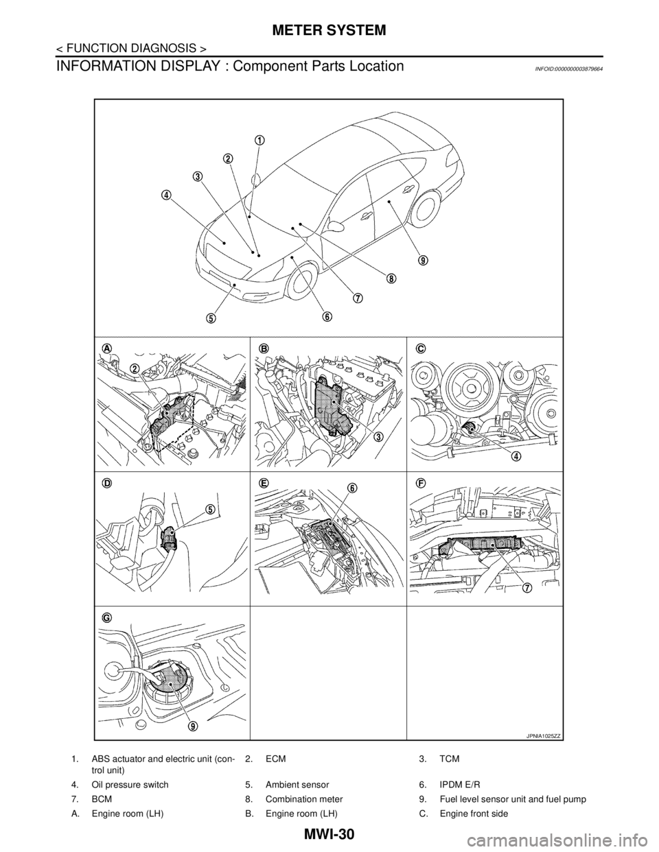 NISSAN TEANA 2008 Service Manual MWI-30
< FUNCTION DIAGNOSIS >
METER SYSTEM
INFORMATION DISPLAY : Component Parts Location
INFOID:0000000003879664
1. ABS actuator and electric unit (con-
trol unit)2. ECM 3. TCM
4. Oil pressure switch NISSAN TEANA 2008 Service Manual MWI-30
< FUNCTION DIAGNOSIS >
METER SYSTEM
INFORMATION DISPLAY : Component Parts Location
INFOID:0000000003879664
1. ABS actuator and electric unit (con-
trol unit)2. ECM 3. TCM
4. Oil pressure switch