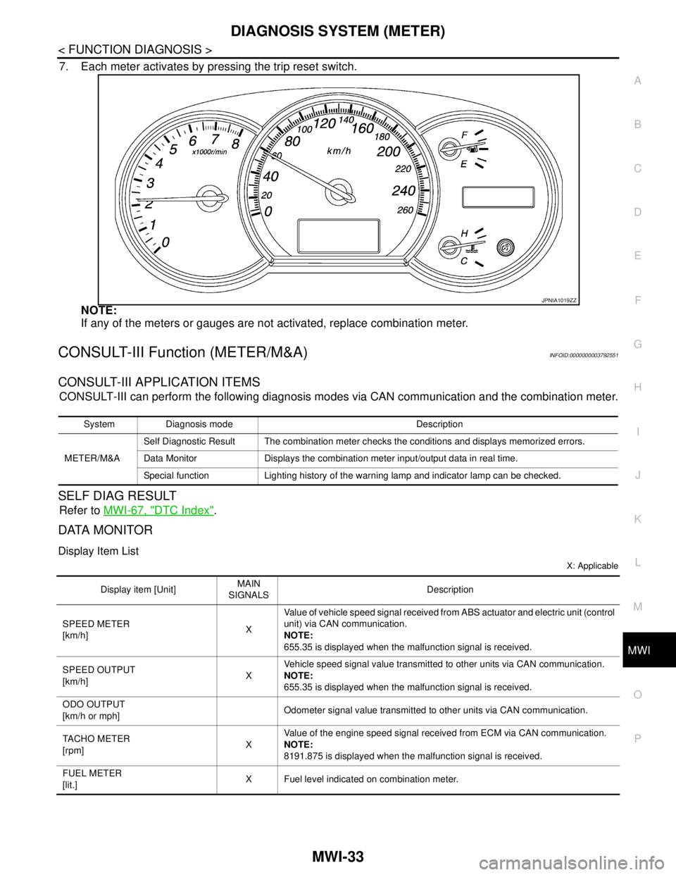 NISSAN TEANA 2008 Service Manual MWI
DIAGNOSIS SYSTEM (METER)
MWI-33
< FUNCTION DIAGNOSIS >
C
D
E
F
G
H
I
J
K
L
MB A
O
P
7. Each meter activates by pressing the trip reset switch.
NOTE:
If any of the meters or gauges are not activate NISSAN TEANA 2008 Service Manual MWI
DIAGNOSIS SYSTEM (METER)
MWI-33
< FUNCTION DIAGNOSIS >
C
D
E
F
G
H
I
J
K
L
MB A
O
P
7. Each meter activates by pressing the trip reset switch.
NOTE:
If any of the meters or gauges are not activate