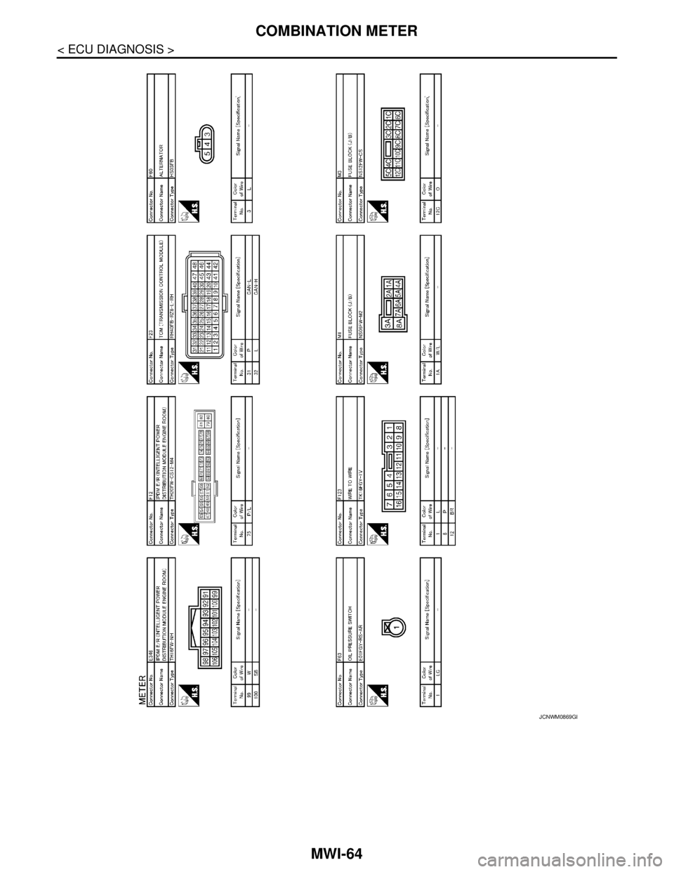 NISSAN TEANA 2008 Service Manual MWI-64
< ECU DIAGNOSIS >
COMBINATION METER
JCNWM0869GB NISSAN TEANA 2008 Service Manual MWI-64
< ECU DIAGNOSIS >
COMBINATION METER
JCNWM0869GB