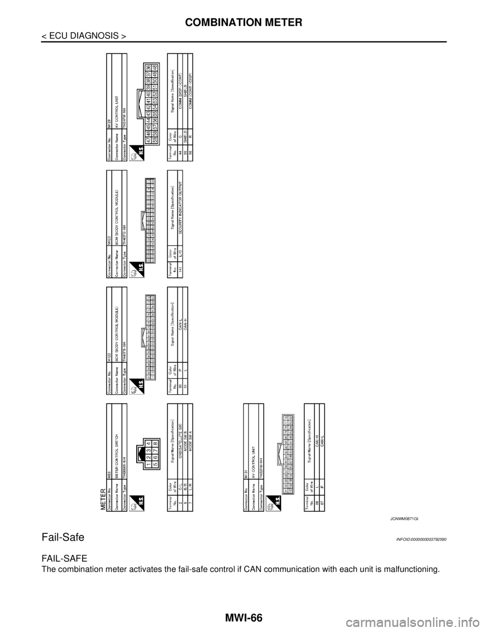 NISSAN TEANA 2008 Service Manual MWI-66
< ECU DIAGNOSIS >
COMBINATION METER
Fail-Safe
INFOID:0000000003792590
FA I L - S A F E
The combination meter activates the fail-safe control if CAN communication with each unit is malfunctionin NISSAN TEANA 2008 Service Manual MWI-66
< ECU DIAGNOSIS >
COMBINATION METER
Fail-Safe
INFOID:0000000003792590
FA I L - S A F E
The combination meter activates the fail-safe control if CAN communication with each unit is malfunctionin