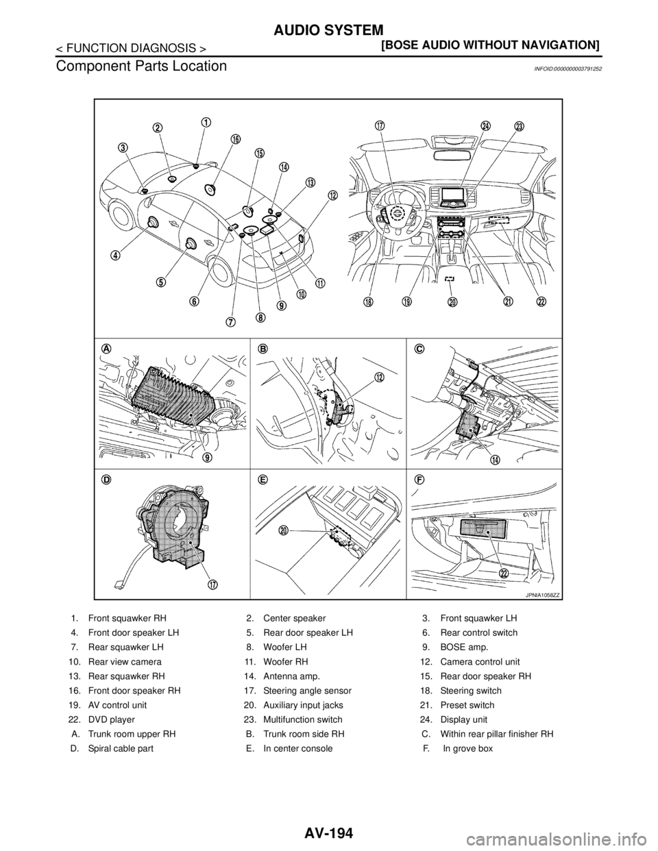 NISSAN TEANA 2008  Service Manual AV-194
< FUNCTION DIAGNOSIS >[BOSE AUDIO WITHOUT NAVIGATION]
AUDIO SYSTEM
Component Parts Location
INFOID:0000000003791252
1. Front squawker RH 2. Center speaker 3. Front squawker LH
4. Front door spe