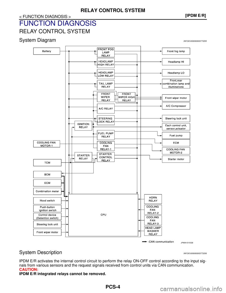 NISSAN TEANA 2008  Service Manual PCS-4
< FUNCTION DIAGNOSIS >[IPDM E/R]
RELAY CONTROL SYSTEM
FUNCTION DIAGNOSIS
RELAY CONTROL SYSTEM
System DiagramINFOID:0000000003773255
System DescriptionINFOID:0000000003773256
IPDM E/R activates t