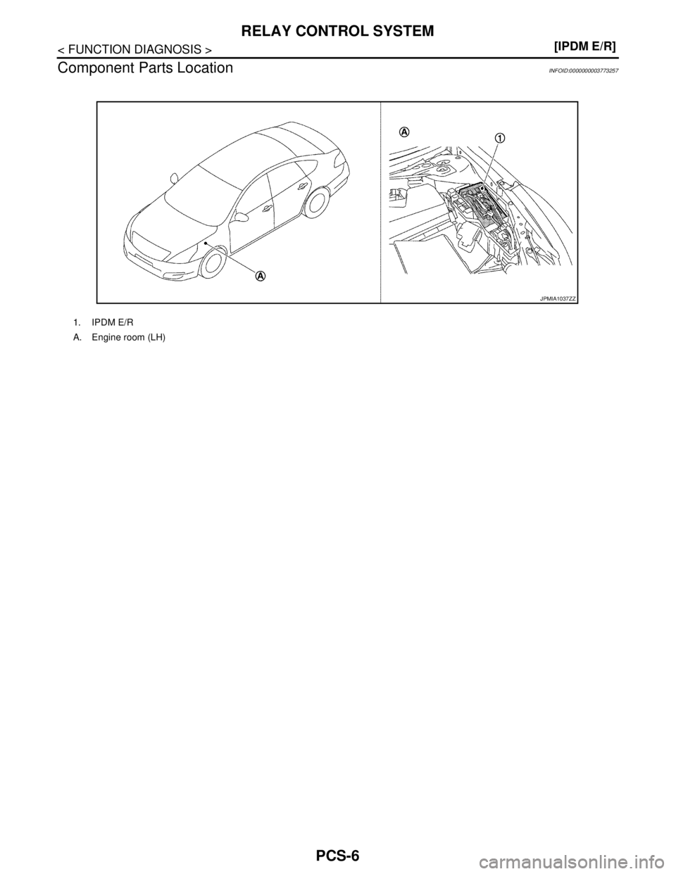 NISSAN TEANA 2008  Service Manual PCS-6
< FUNCTION DIAGNOSIS >[IPDM E/R]
RELAY CONTROL SYSTEM
Component Parts Location
INFOID:0000000003773257
1. IPDM E/R
A. Engine room (LH)
JPMIA1037ZZ 