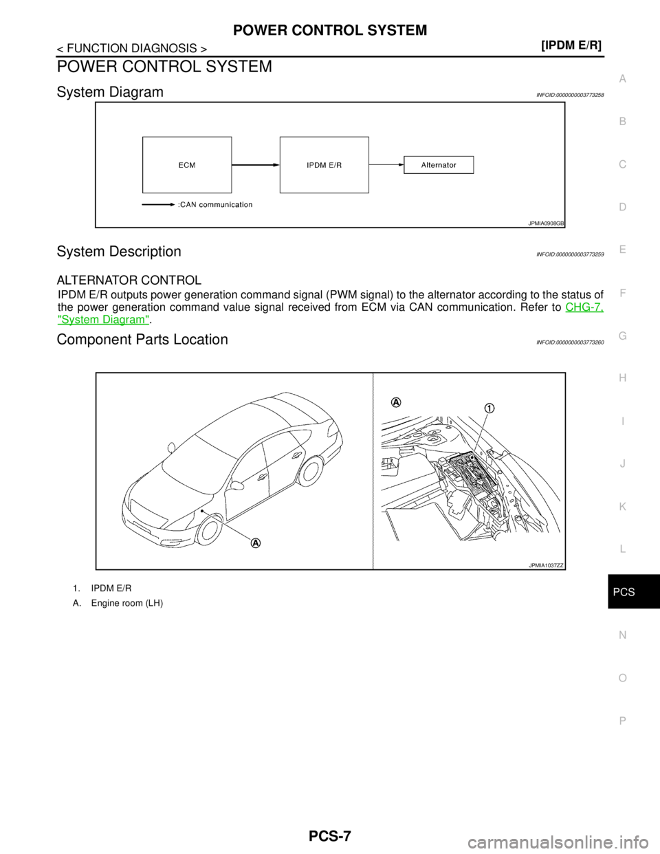 NISSAN TEANA 2008  Service Manual PCS
POWER CONTROL SYSTEM
PCS-7
< FUNCTION DIAGNOSIS >[IPDM E/R]
C
D
E
F
G
H
I
J
K
L B A
O
P N
POWER CONTROL SYSTEM
System DiagramINFOID:0000000003773258
System DescriptionINFOID:0000000003773259
ALTER