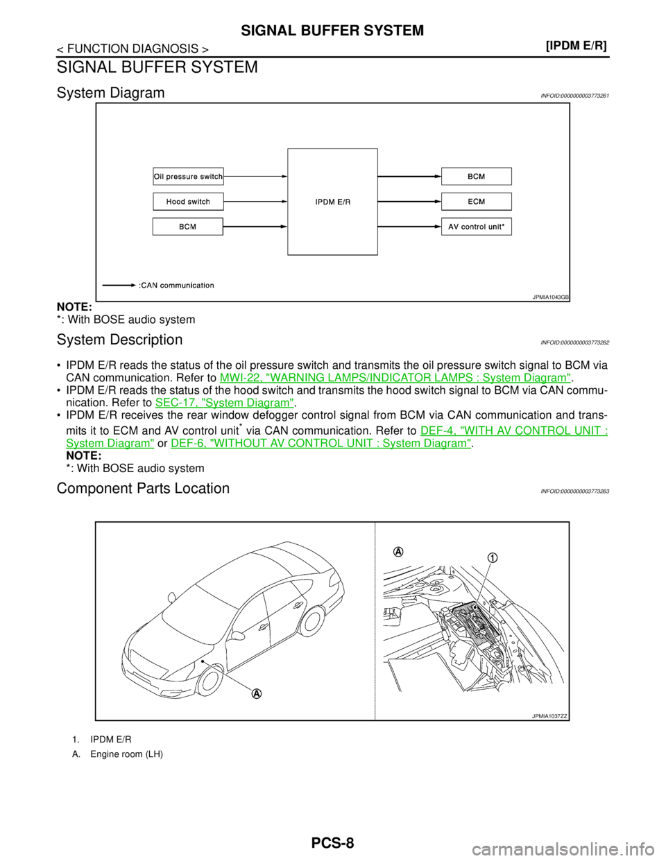 NISSAN TEANA 2008  Service Manual PCS-8
< FUNCTION DIAGNOSIS >[IPDM E/R]
SIGNAL BUFFER SYSTEM
SIGNAL BUFFER SYSTEM
System DiagramINFOID:0000000003773261
NOTE:
*: With BOSE audio system
System DescriptionINFOID:0000000003773262
 IPDM 