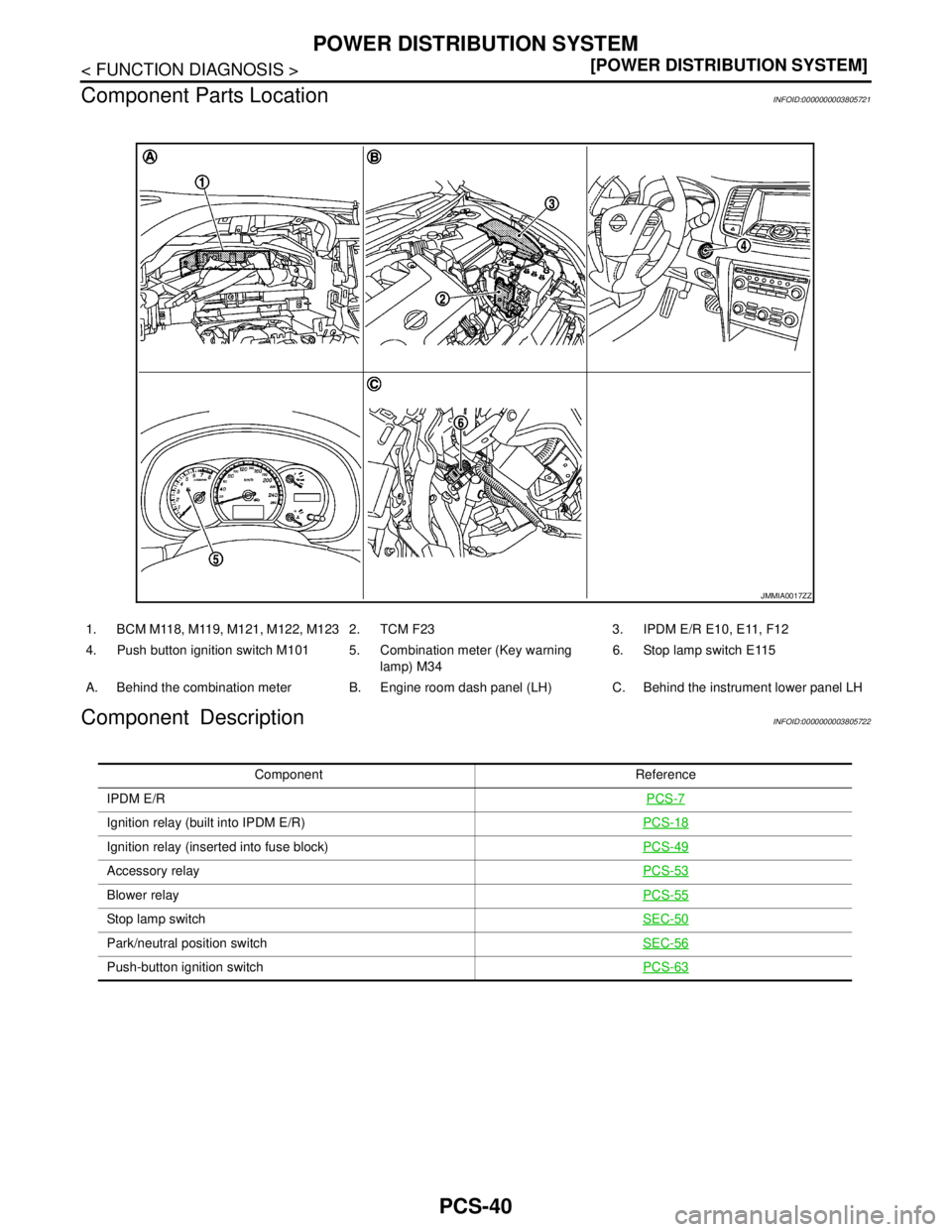 NISSAN TEANA 2008  Service Manual PCS-40
< FUNCTION DIAGNOSIS >[POWER DISTRIBUTION SYSTEM]
POWER DISTRIBUTION SYSTEM
Component Parts Location
INFOID:0000000003805721
Component DescriptionINFOID:0000000003805722
JMMIA0017ZZ
1. BCM M118