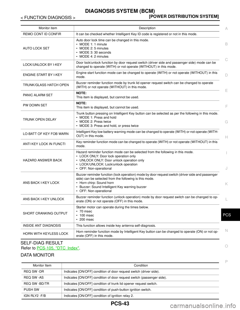 NISSAN TEANA 2008  Service Manual PCS
DIAGNOSIS SYSTEM (BCM)
PCS-43
< FUNCTION DIAGNOSIS >[POWER DISTRIBUTION SYSTEM]
C
D
E
F
G
H
I
J
K
L B A
O
P N
SELF-DIAG RESULT
Refer to PCS-105, "DTCIndex".
DATA MONITOR
Monitor item Description
R
