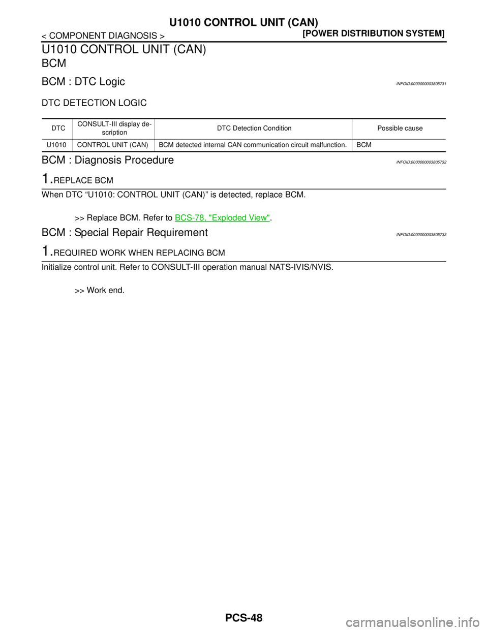 NISSAN TEANA 2008  Service Manual PCS-48
< COMPONENT DIAGNOSIS >[POWER DISTRIBUTION SYSTEM]
U1010 CONTROL UNIT (CAN)
U1010 CONTROL UNIT (CAN)
BCM
BCM : DTC LogicINFOID:0000000003805731
DTC DETECTION LOGIC
BCM : Diagnosis ProcedureINFO