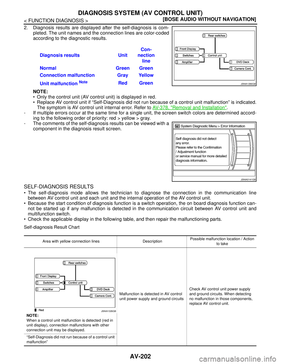 NISSAN TEANA 2008  Service Manual AV-202
< FUNCTION DIAGNOSIS >[BOSE AUDIO WITHOUT NAVIGATION]
DIAGNOSIS SYSTEM (AV CONTROL UNIT)
2. Diagnosis results are displayed after the self-diagnosis is com-
pleted. The unit names and the conne