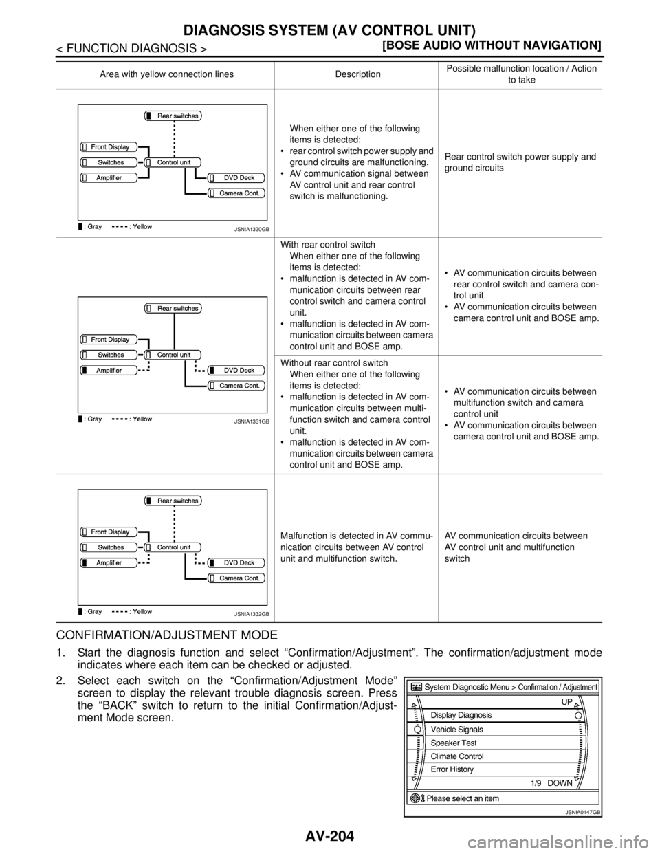 NISSAN TEANA 2008  Service Manual AV-204
< FUNCTION DIAGNOSIS >[BOSE AUDIO WITHOUT NAVIGATION]
DIAGNOSIS SYSTEM (AV CONTROL UNIT)
CONFIRMATION/ADJUSTMENT MODE
1. Start the diagnosis function and select “Confirmation/Adjustment”. T