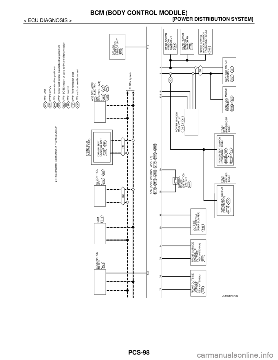 NISSAN TEANA 2008  Service Manual PCS-98
< ECU DIAGNOSIS >[POWER DISTRIBUTION SYSTEM]
BCM (BODY CONTROL MODULE)
JCMWM1673GB 