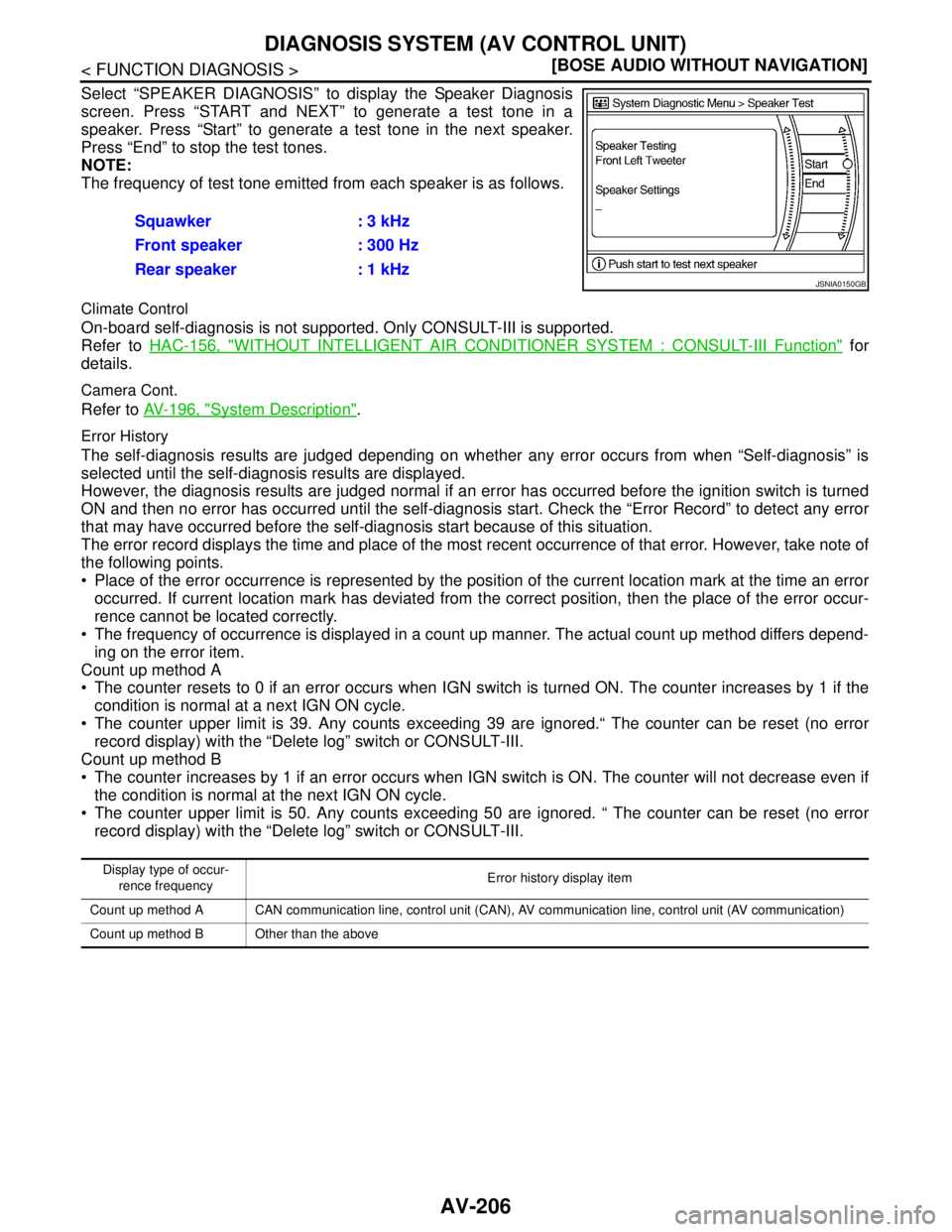 NISSAN TEANA 2008  Service Manual AV-206
< FUNCTION DIAGNOSIS >[BOSE AUDIO WITHOUT NAVIGATION]
DIAGNOSIS SYSTEM (AV CONTROL UNIT)
Select “SPEAKER DIAGNOSIS” to display the Speaker Diagnosis
screen. Press “START and NEXT” to ge