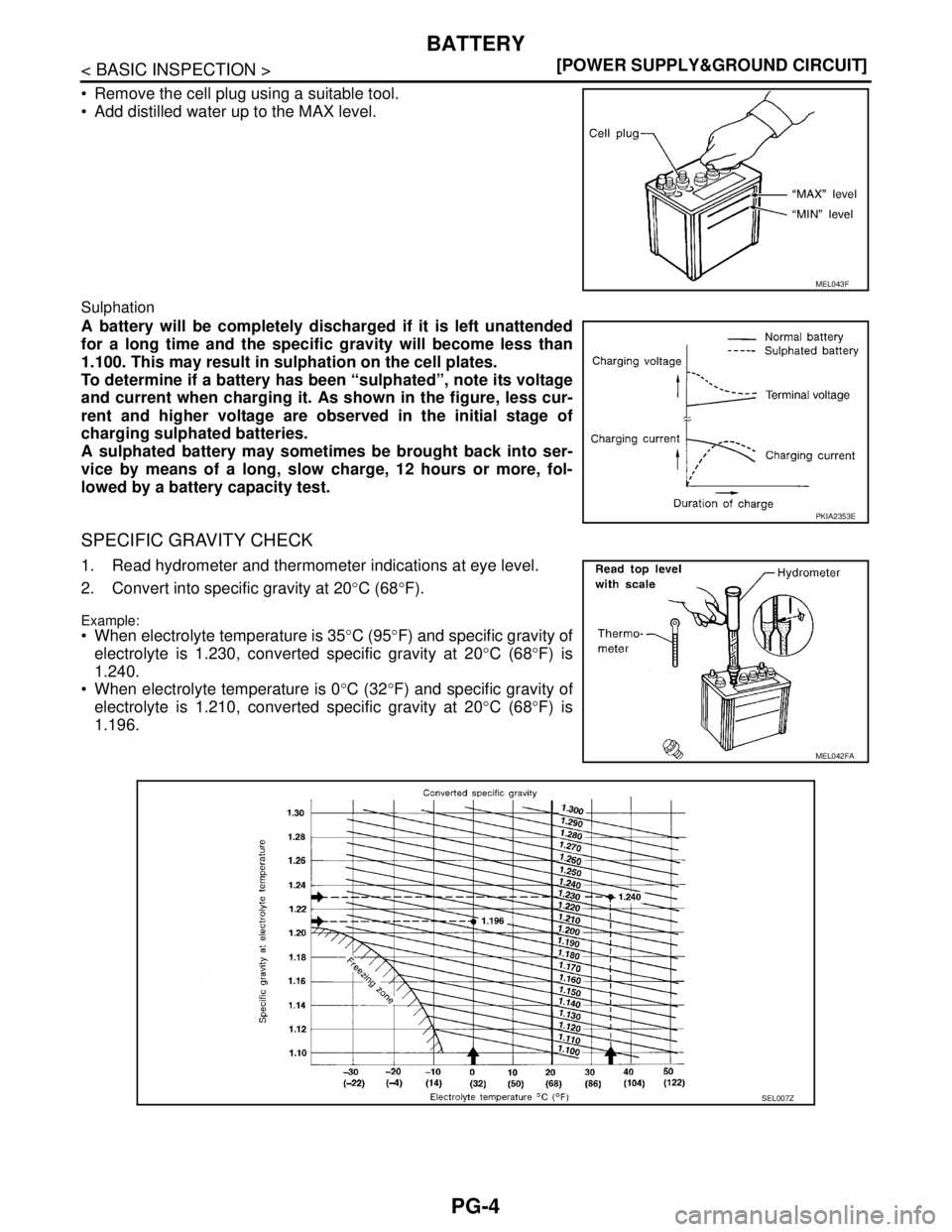 NISSAN TEANA 2008  Service Manual PG-4
< BASIC INSPECTION >[POWER SUPPLY&GROUND CIRCUIT]
BATTERY
 Remove the cell plug using a suitable tool.
 Add distilled water up to the MAX level.
Sulphation
A battery will be completely discharg