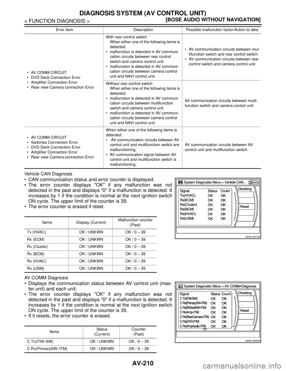 NISSAN TEANA 2008  Service Manual AV-210
< FUNCTION DIAGNOSIS >[BOSE AUDIO WITHOUT NAVIGATION]
DIAGNOSIS SYSTEM (AV CONTROL UNIT)
Vehicle CAN Diagnosis
 CAN communication status and error counter is displayed.
 The error counter dis