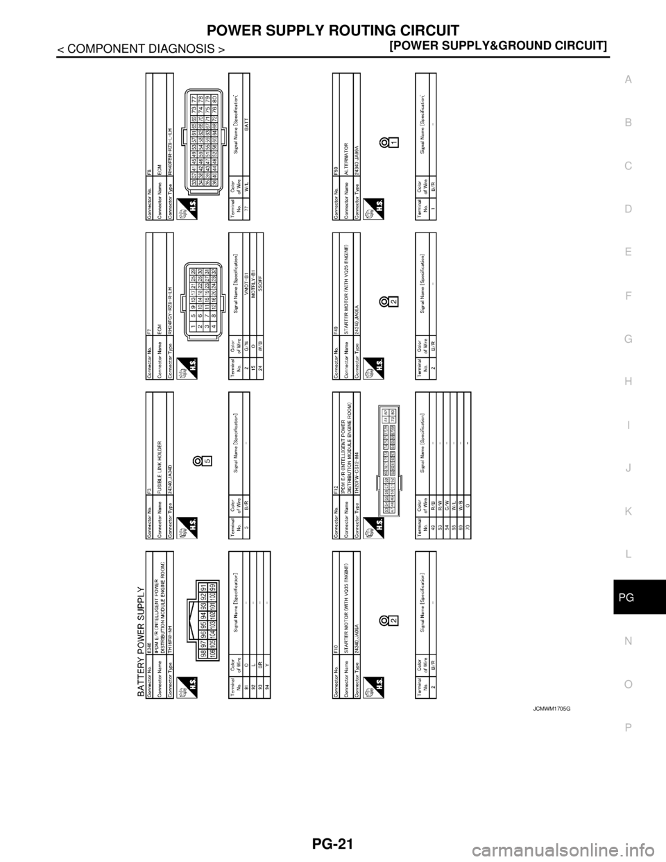 NISSAN TEANA 2008  Service Manual PG
POWER SUPPLY ROUTING CIRCUIT
PG-21
< COMPONENT DIAGNOSIS >[POWER SUPPLY&GROUND CIRCUIT]
C
D
E
F
G
H
I
J
K
L B A
O
P N
JCMWM1705GB 