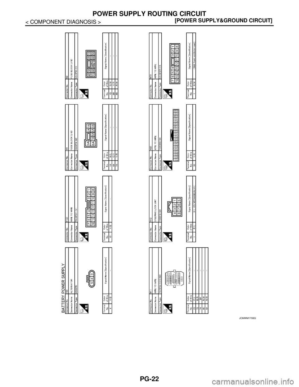 NISSAN TEANA 2008  Service Manual PG-22
< COMPONENT DIAGNOSIS >[POWER SUPPLY&GROUND CIRCUIT]
POWER SUPPLY ROUTING CIRCUIT
JCMWM1706GB 
